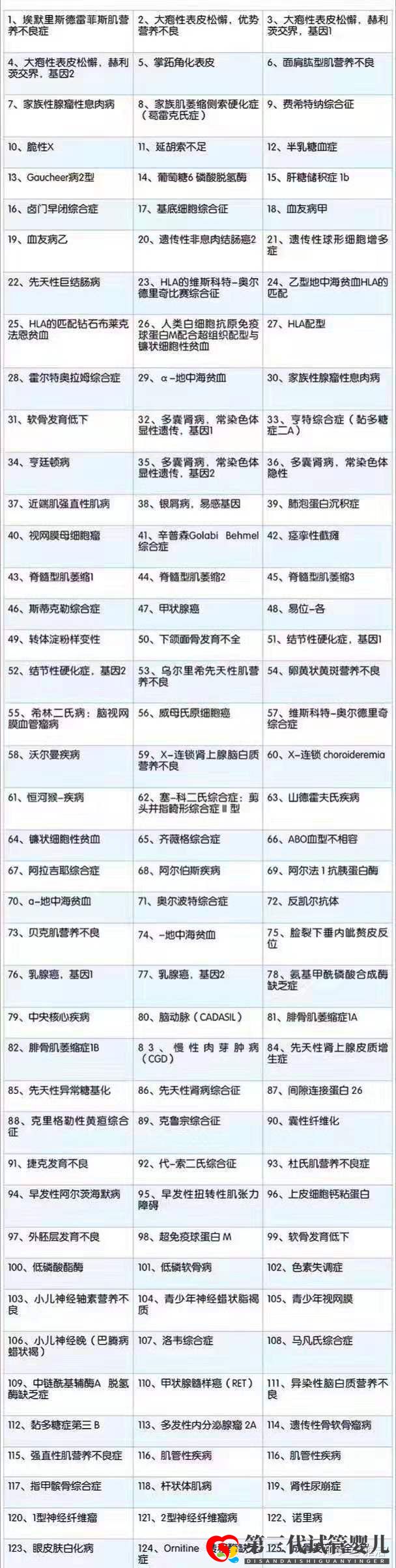 第三代试管婴儿技术可筛查的遗传病有哪些!(图2) 第三代试管婴儿技术可筛查的遗传病有哪些!(图2)