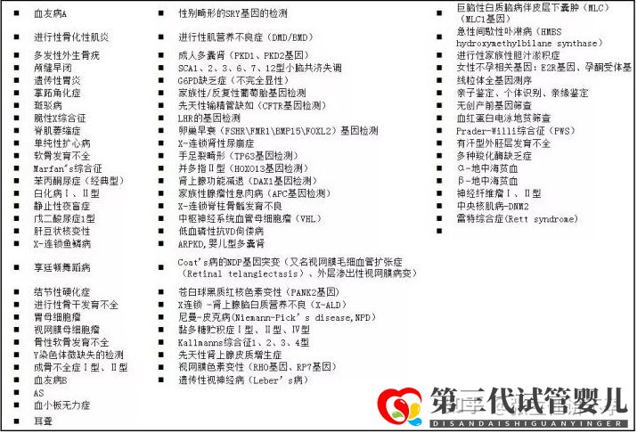 第三代试管婴儿(PGD)可以筛查的221种(图4) 第三代试管婴儿(PGD)可以筛查的221种(图4)