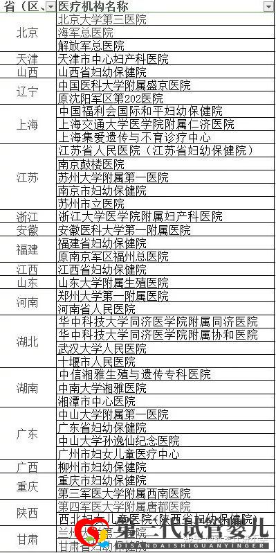 第三代试管婴儿(PGD)可以筛查的221种(图6) 第三代试管婴儿(PGD)可以筛查的221种(图6)