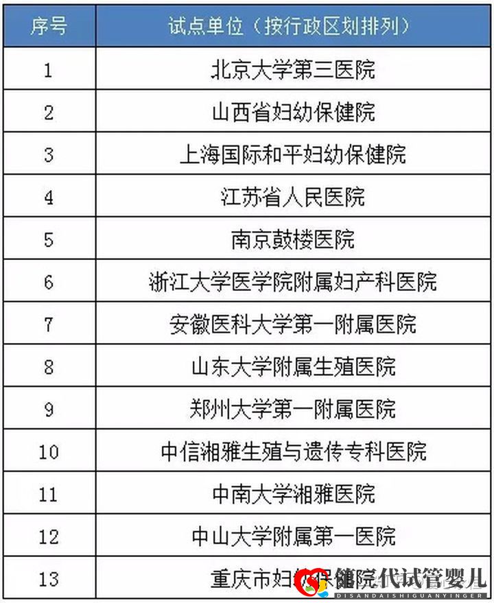 国内做三代试管医院哪家好有排名表吗(图2) 国内做三代试管医院哪家好有排名表吗(图2)