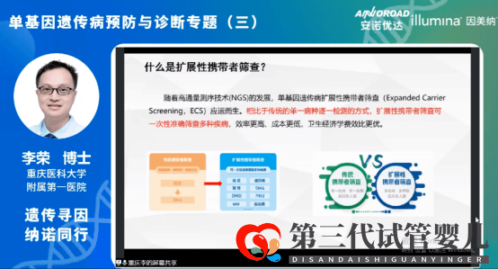 精彩回顾|遗传寻因·纳诺同行—出生缺陷防控利器:携带者筛查+三代试管婴儿(图3) 精彩回顾|遗传寻因·纳诺同行—出生缺陷防控利器:携带者筛查+三代试管婴儿(图3)