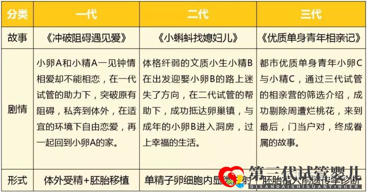 第三代试管婴儿真的最好最先进吗国内哪里可以做(图4) 第三代试管婴儿真的最好最先进吗国内哪里可以做(图4)