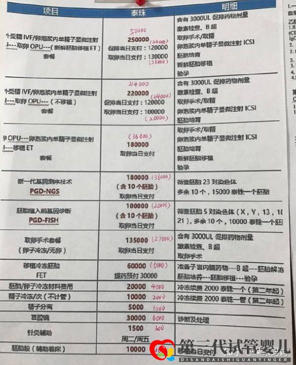 自己做三代试管婴儿价格是多少(清单明细)(图1) 自己做三代试管婴儿价格是多少(清单明细)(图1)