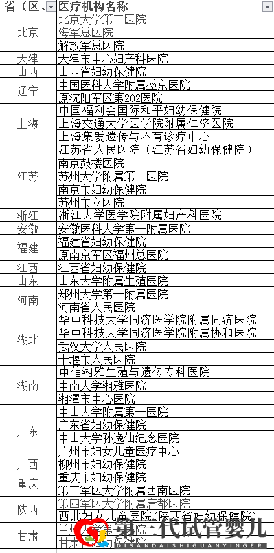 第三代试管婴儿技术(PGD)能筛查什么疾病(图9) 第三代试管婴儿技术(PGD)能筛查什么疾病(图9)