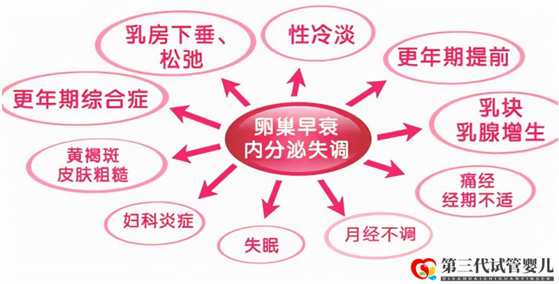 一直怀不上宝宝,您的内分泌正常吗?(图1) 一直怀不上宝宝,您的内分泌正常吗?(图1)