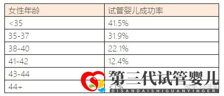 35岁以后怀孕的几率有多大怎样提高怀孕几率(图15) 35岁以后怀孕的几率有多大怎样提高怀孕几率(图15)