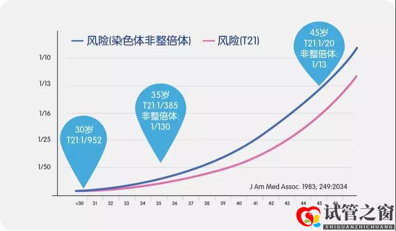 做试管婴儿是在胚胎中筛查疾病(图2) 做试管婴儿是在胚胎中筛查疾病(图2)