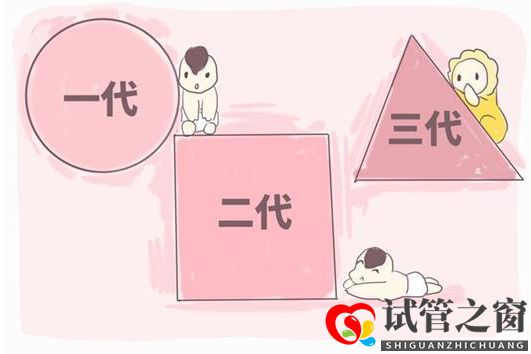 做试管婴儿一定可以怀孕?医生提醒:犯了这几个错,做了等于白做(图1) 做试管婴儿一定可以怀孕?医生提醒:犯了这几个错,做了等于白做(图1)