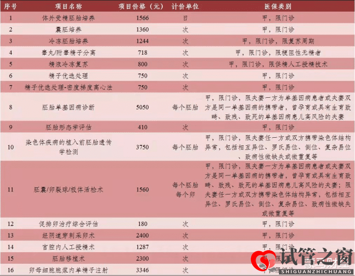 北京放大招助力生娃,试管婴儿纳入医保!(图1) 北京放大招助力生娃,试管婴儿纳入医保!(图1)