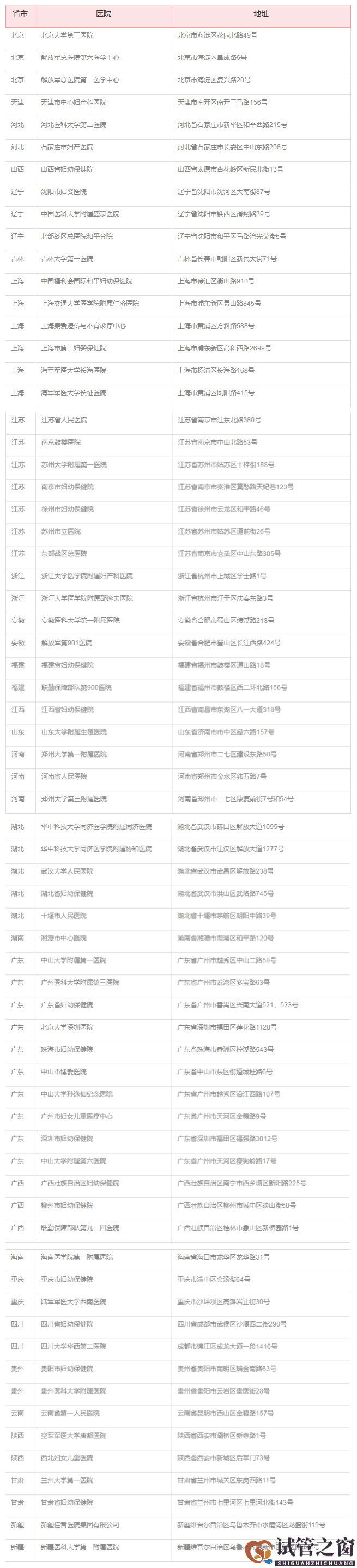 哪个医院可以做第三代试管(图1) 哪个医院可以做第三代试管(图1)
