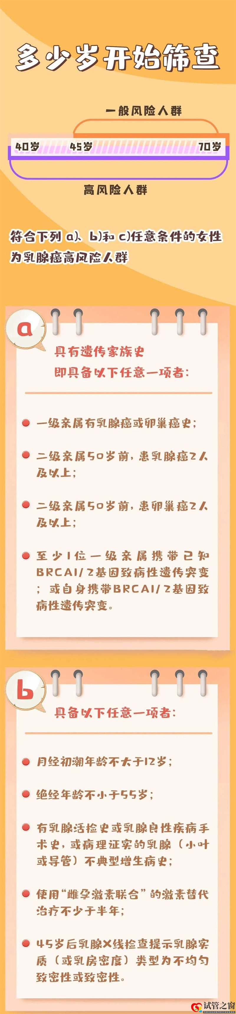 哪些人是乳腺癌高危人群?乳腺癌应如何筛查?(图3) 哪些人是乳腺癌高危人群?乳腺癌应如何筛查?(图3)