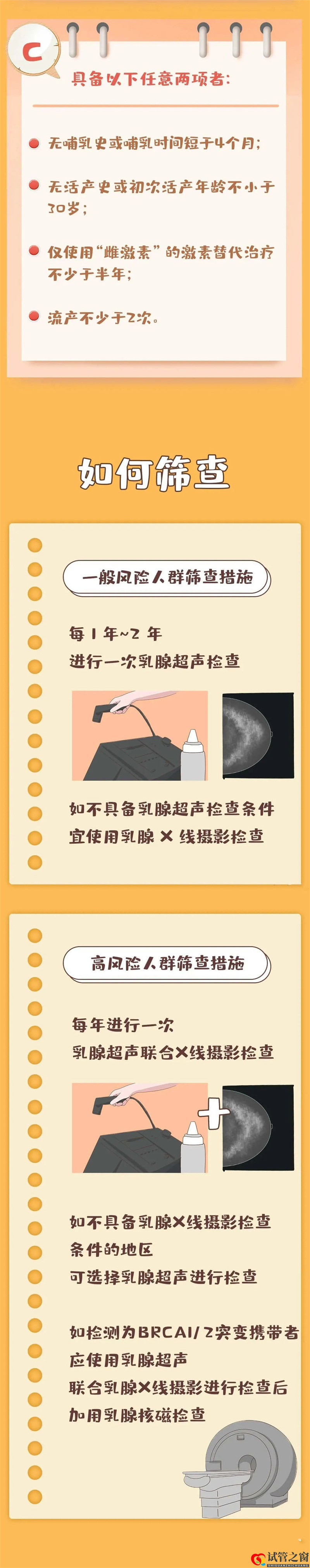 哪些人是乳腺癌高危人群?乳腺癌应如何筛查?(图4) 哪些人是乳腺癌高危人群?乳腺癌应如何筛查?(图4)