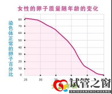 40岁以上不孕女性怎么办?(图2) 40岁以上不孕女性怎么办?(图2)