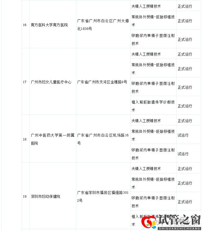 试管之窗:2022广东试管婴儿成功率最高的医院(图11) 试管之窗:2022广东试管婴儿成功率最高的医院(图11)