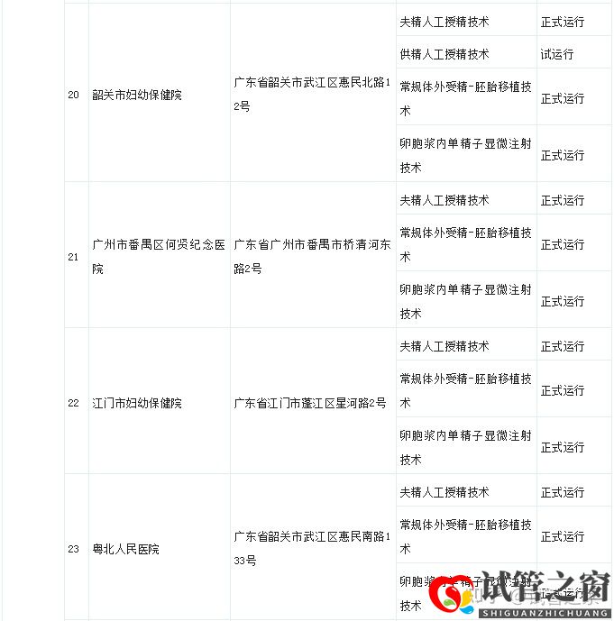 试管之窗:2022广东试管婴儿成功率最高的医院(图13) 试管之窗:2022广东试管婴儿成功率最高的医院(图13)