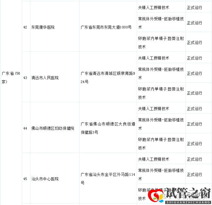 试管之窗:2022广东试管婴儿成功率最高的医院(图23) 试管之窗:2022广东试管婴儿成功率最高的医院(图23)