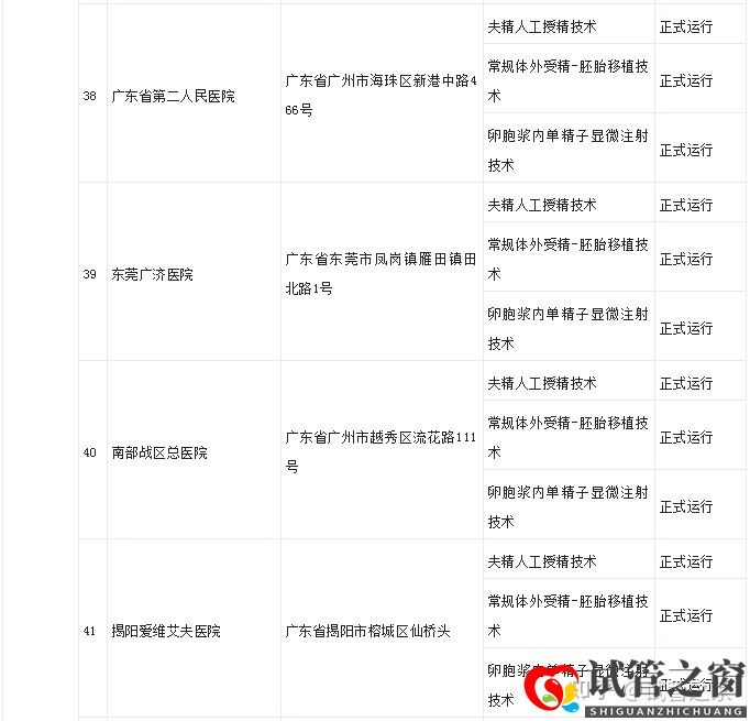 试管之窗:2022广东试管婴儿成功率最高的医院(图21) 试管之窗:2022广东试管婴儿成功率最高的医院(图21)