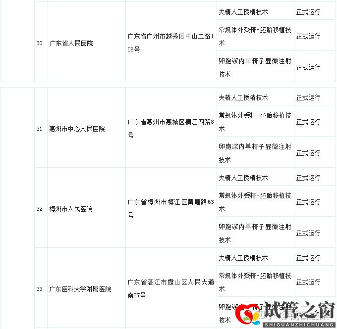 试管之窗:2022广东试管婴儿成功率最高的医院(图17) 试管之窗:2022广东试管婴儿成功率最高的医院(图17)