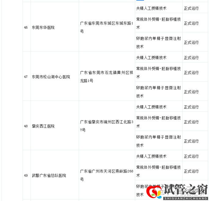 试管之窗:2022广东试管婴儿成功率最高的医院(图25) 试管之窗:2022广东试管婴儿成功率最高的医院(图25)