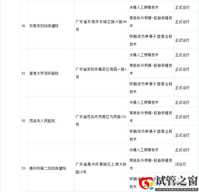 试管之窗:2022广东试管婴儿成功率最高的医院(图27) 试管之窗:2022广东试管婴儿成功率最高的医院(图27)