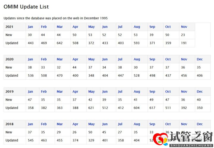 试管之窗:2022年,医疗级基因检测结果会更准确吗(图7) 试管之窗:2022年,医疗级基因检测结果会更准确吗(图7)
