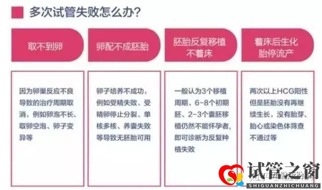 试管多次失败 这些原因你找到了吗(图2) 试管多次失败 这些原因你找到了吗(图2)