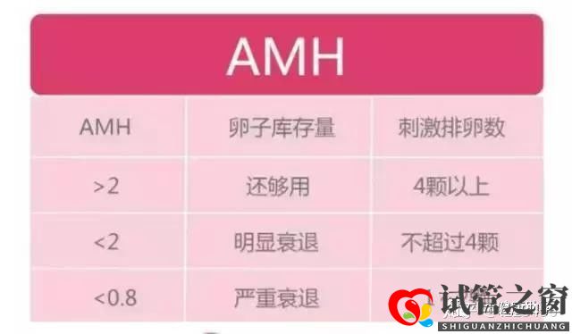 试管多次失败 这些原因你找到了吗(图3) 试管多次失败 这些原因你找到了吗(图3)