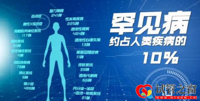 罕见病日,省妇幼送出10个免费的“第三代试管婴儿”名额(图1) 罕见病日,省妇幼送出10个免费的“第三代试管婴儿”名额(图1)