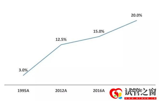 三代试管PGS进入有证时代,合规加速辅助生殖行业“洗牌”(图1) 三代试管PGS进入有证时代,合规加速辅助生殖行业“洗牌”(图1)
