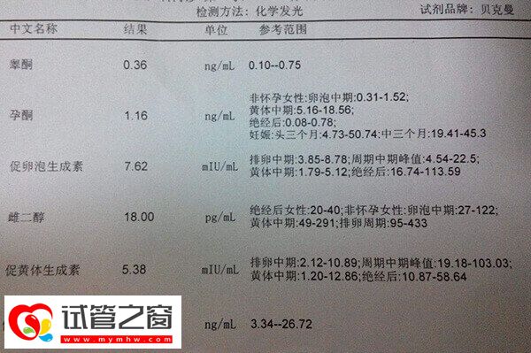 fsh数值高于15时能否做试管婴儿(图1) fsh数值的高低代表着卵巢功能的好坏