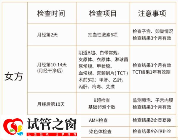 试管第一次去医院都要准备什么(图1) 女方试管前期检查项目