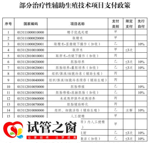 南通大学附属医院做一代试管婴儿费用要3-4万元吗?(图2) 江苏试管婴儿费用报销标准