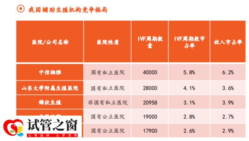 4000万父母排队去成都“造人”(图1)