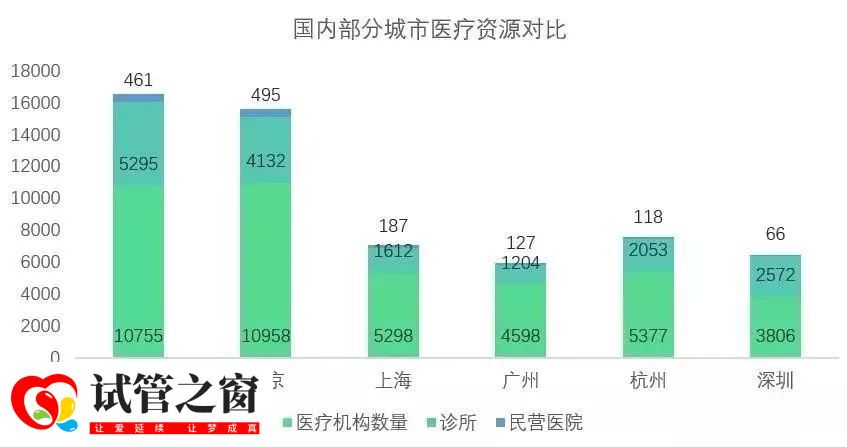 4000万父母排队去成都“造人”(图8)